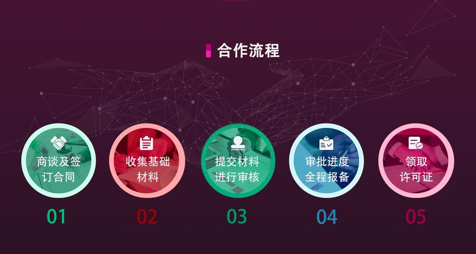 出版物经营许可证