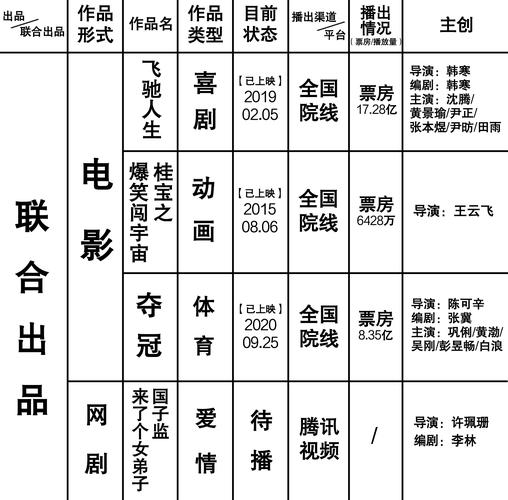 ;电脑图文设计,制作;销售文具用品;出版物批发