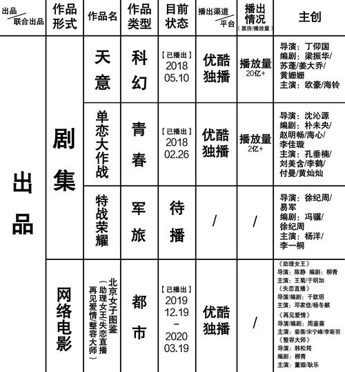 ;电脑图文设计,制作;销售文具用品;出版物批发